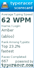 Scorecard for user abloo