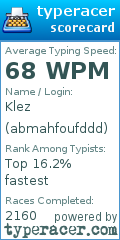 Scorecard for user abmahfoufddd
