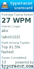 Scorecard for user abo0102