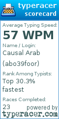 Scorecard for user abo39foor