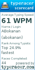 Scorecard for user abokanan