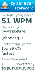 Scorecard for user abongsq1