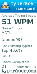 Scorecard for user abood99