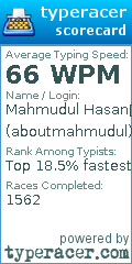 Scorecard for user aboutmahmudul