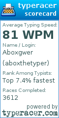 Scorecard for user aboxthetyper