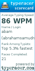Scorecard for user abrahamsamudra
