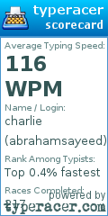 Scorecard for user abrahamsayeed