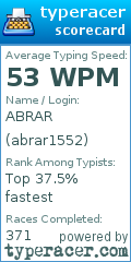 Scorecard for user abrar1552