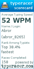 Scorecard for user abror_8265