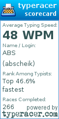 Scorecard for user abscheik