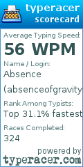 Scorecard for user absenceofgravity