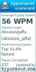 Scorecard for user absolute_jaffa