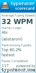 Scorecard for user abstaroni