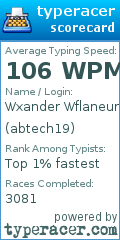 Scorecard for user abtech19