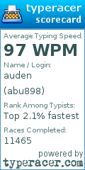 Scorecard for user abu898
