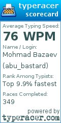 Scorecard for user abu_bastard