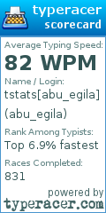 Scorecard for user abu_egila