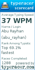 Scorecard for user abu_rayhan
