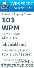 Scorecard for user abualakhras