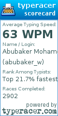 Scorecard for user abubaker_w