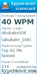 Scorecard for user abubakir_006