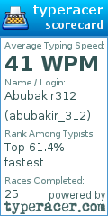 Scorecard for user abubakir_312