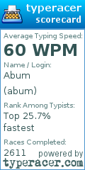 Scorecard for user abum