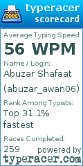 Scorecard for user abuzar_awan06