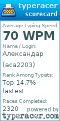 Scorecard for user aca2203
