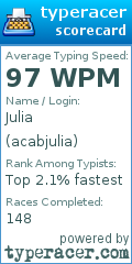 Scorecard for user acabjulia