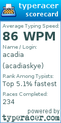 Scorecard for user acadiaskye