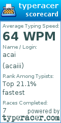 Scorecard for user acaiii