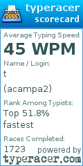 Scorecard for user acampa2