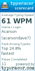 Scorecard for user acarsondave7