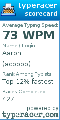 Scorecard for user acbopp