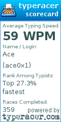 Scorecard for user ace0x1