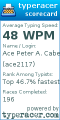 Scorecard for user ace2117