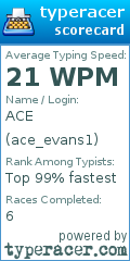 Scorecard for user ace_evans1