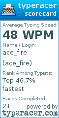 Scorecard for user ace_fire