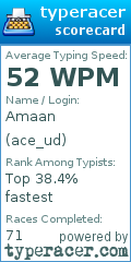 Scorecard for user ace_ud