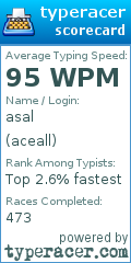 Scorecard for user aceall
