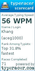 Scorecard for user aceg1000