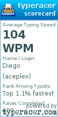 Scorecard for user aceplex