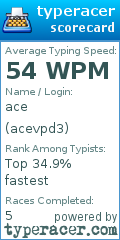 Scorecard for user acevpd3
