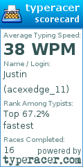 Scorecard for user acexedge_11