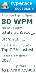 Scorecard for user ach5910_1