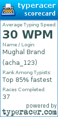 Scorecard for user acha_123
