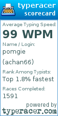 Scorecard for user achan66