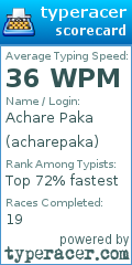 Scorecard for user acharepaka