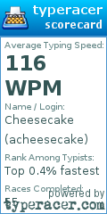 Scorecard for user acheesecake